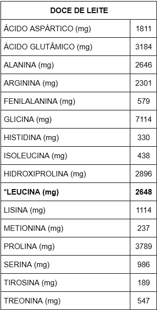 BEEF PROTEIN -  Sabor doce de leite | 900g