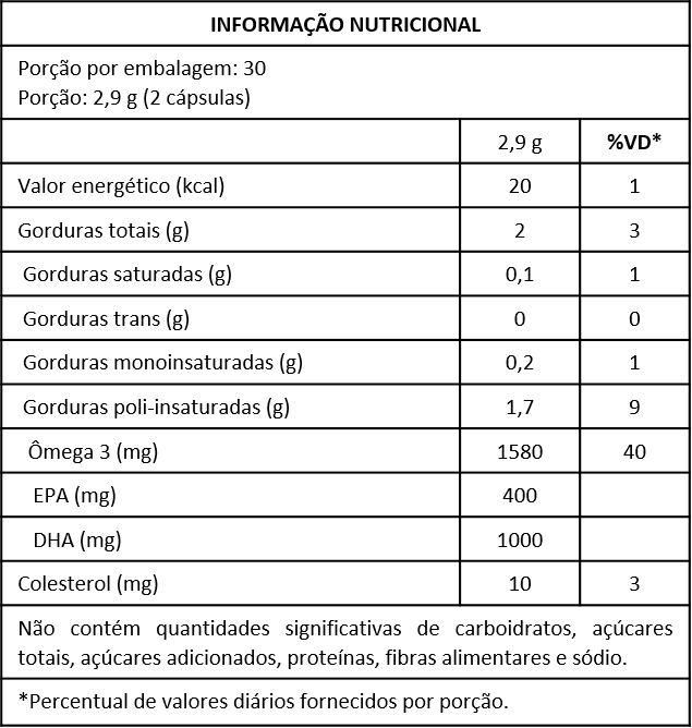 SUPER ÔMEGA 3 COM DHA CONCENTRADO EM CÁPSULAS